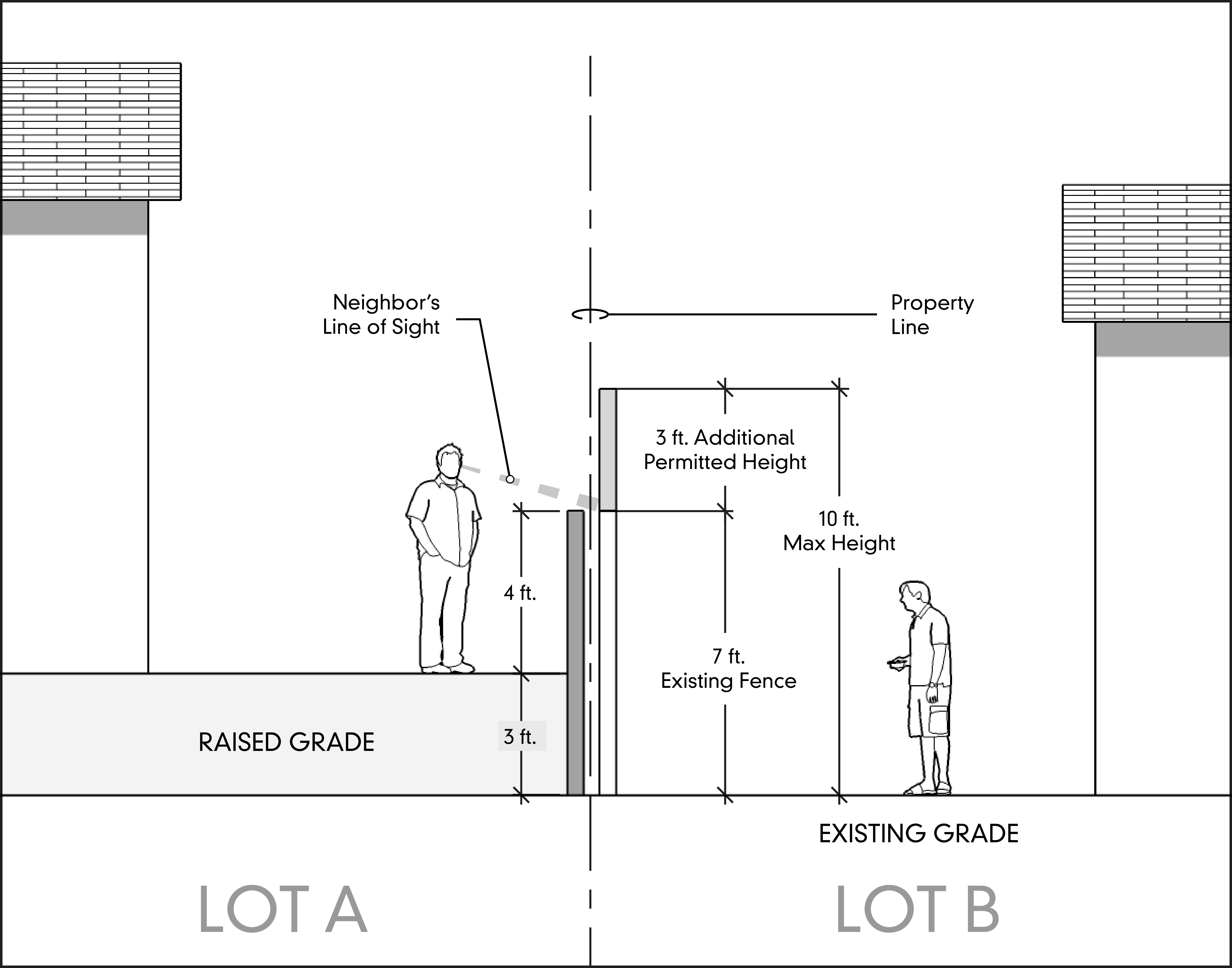 Article 21 - Comprehensive Zoning Ordinance - City of New Orleans